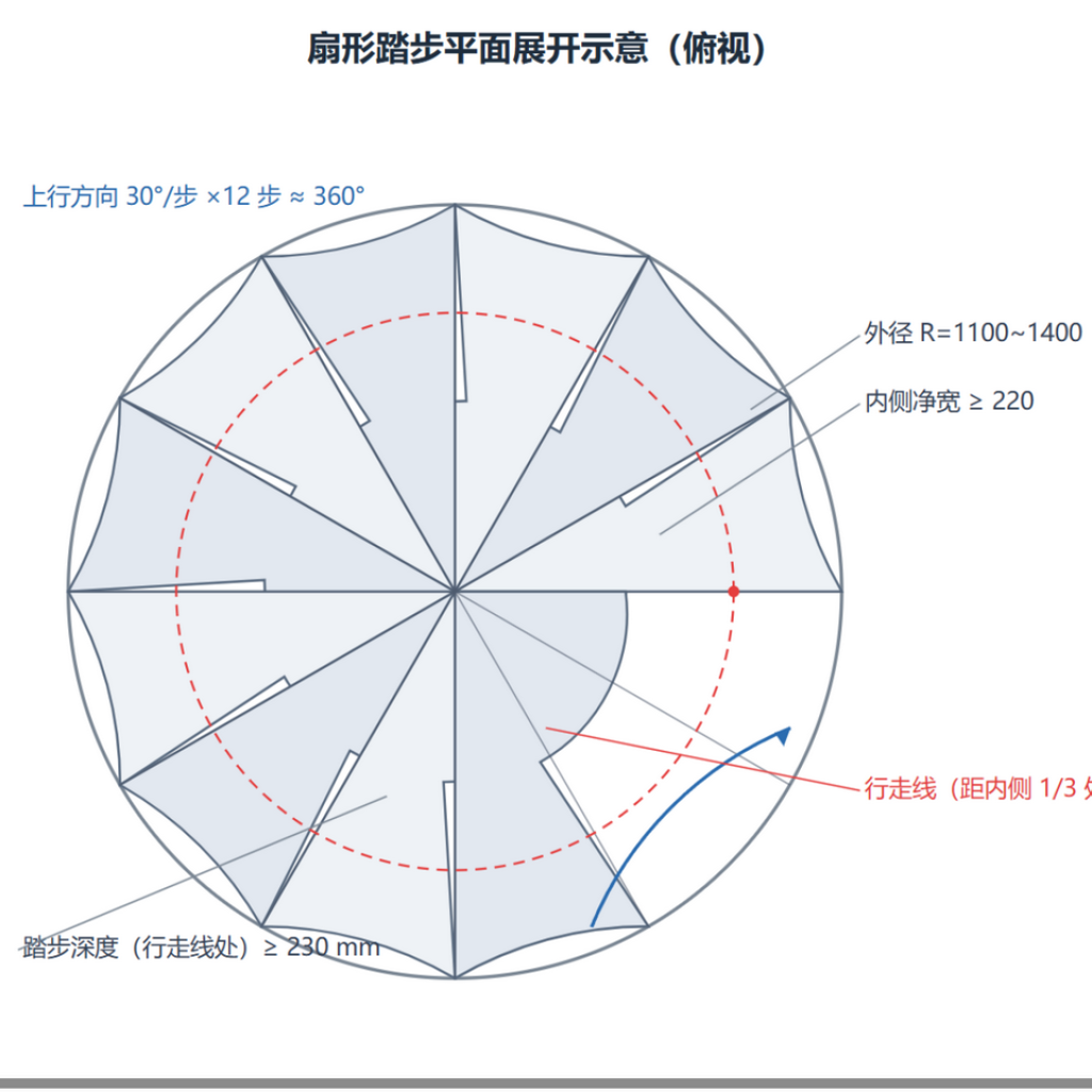 扇形踏步平面展开示意图