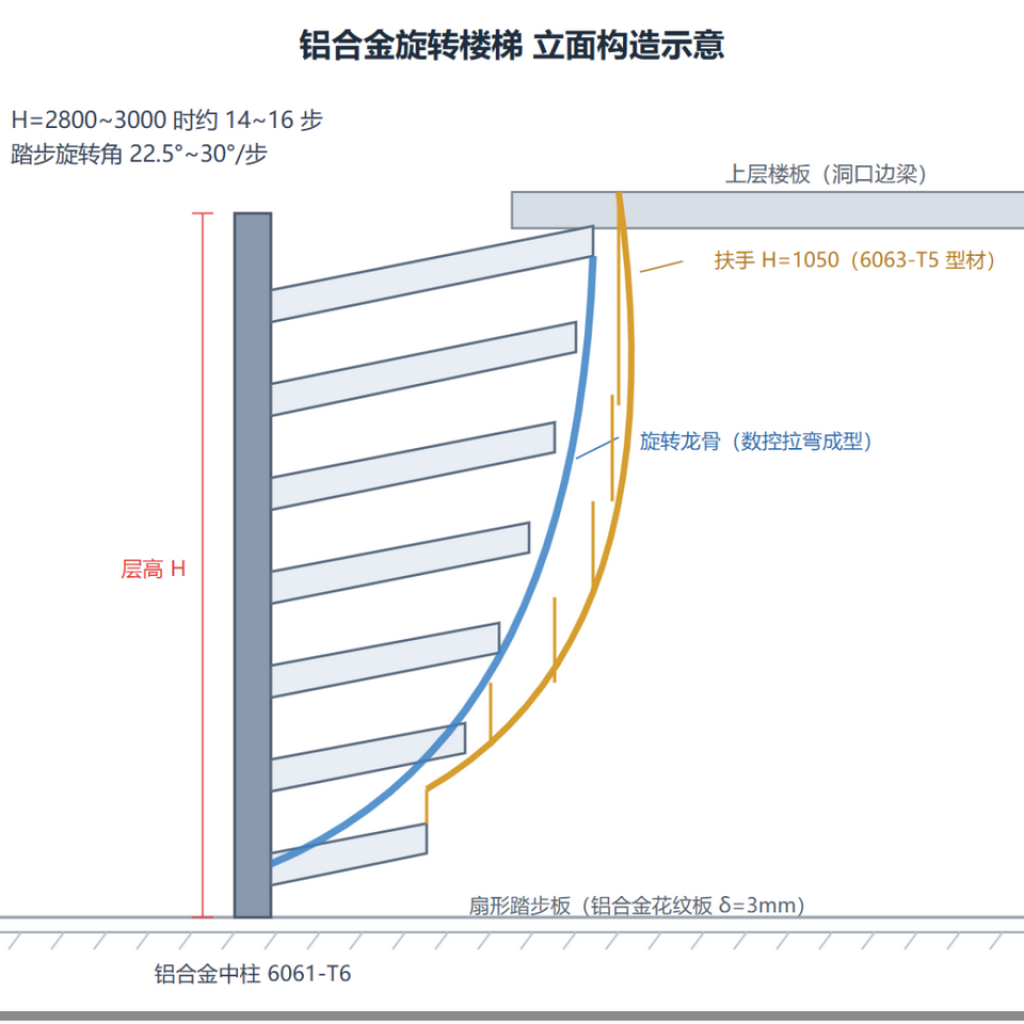 铝合金旋转楼梯立面构造示意图